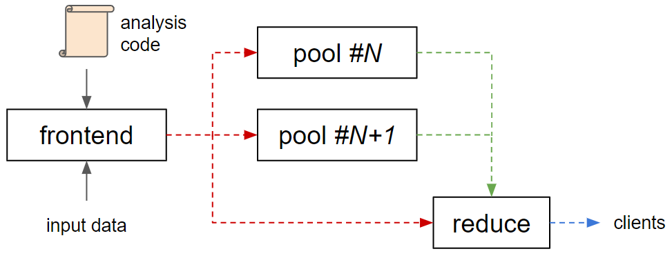 Stages in a metropc pipeline