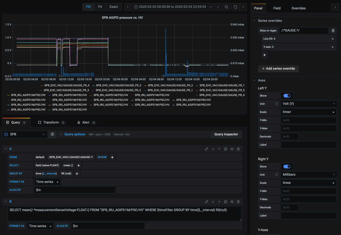 _images/grafana_panel_pressure_example6.png