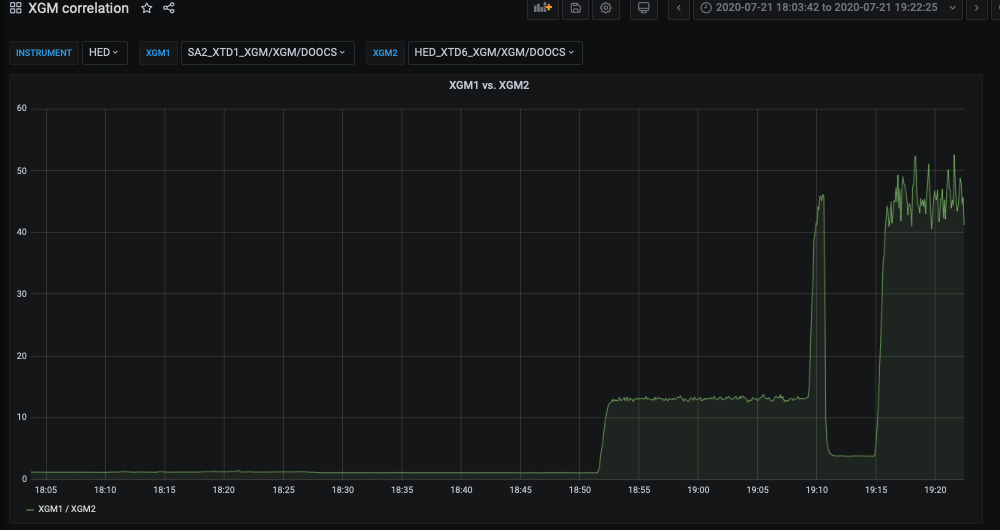 _images/grafana_panel_xgm_example1.png