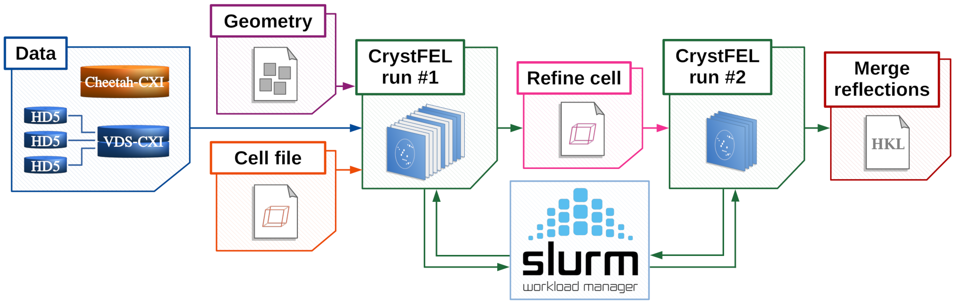 ../_images/xwiz_schema_02.png
