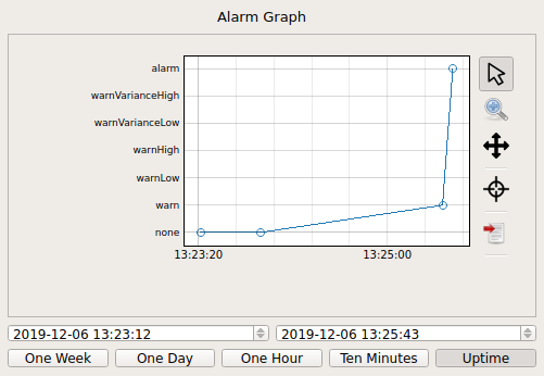 Trend Graph widget