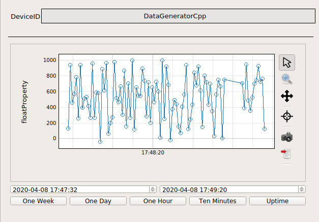 Trendline opened on double clicking a property