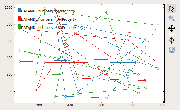 Multi Curve Graph Widget