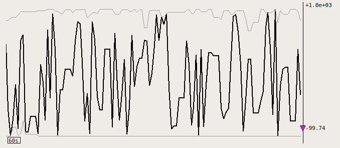 Sparkline