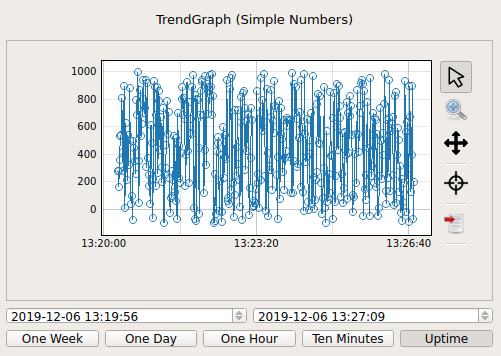 Trend Graph widget