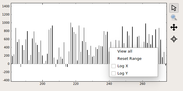 The **View Menu** of a Graph Plot