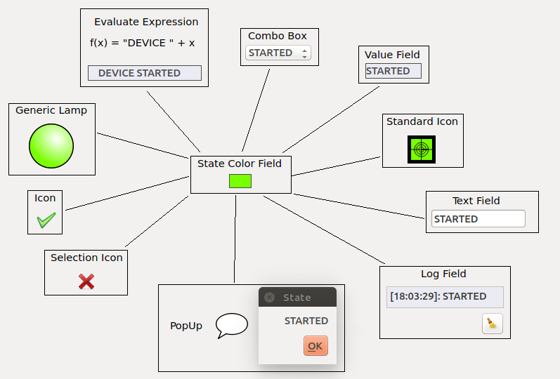 Conversion of Widgets