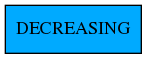 digraph decreasing {DECREASING [shape=box, style=filled, fillcolor="#00AAFF"]}