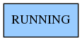 digraph running {RUNNING [shape=box, style=filled, fillcolor="#99CCFF"]}