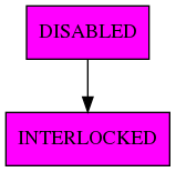 digraph state_transitions {
"DISABLED"[shape = box style=filled, fillcolor="#FF00FF"]
"INTERLOCKED"[shape = box style=filled, fillcolor="#FF00FF"]

"DISABLED" -> "INTERLOCKED"
}