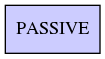 digraph passive {PASSIVE [shape=box, style=filled, fillcolor="#CCCCFF"]}