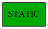 digraph static {STATIC [shape=box, style=filled, fillcolor="#00AA00"]}