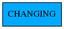 digraph changing {CHANGING [shape=box, style=filled, fillcolor="#00AAFF"]}