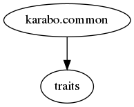 digraph karabocommon_dependencies {
"karabo.common" -> "traits"
}