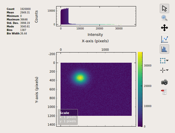 The histogram aux plots