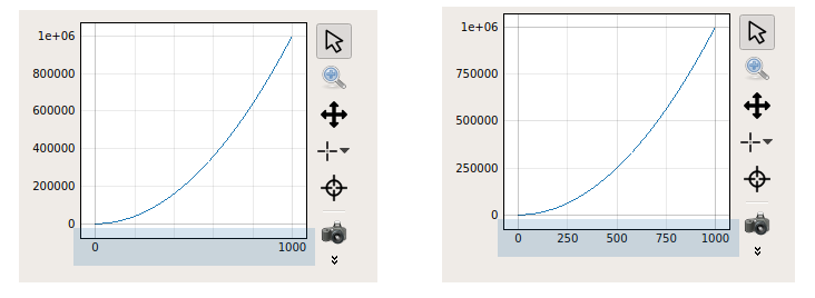 Optimized axis ticks for small plots