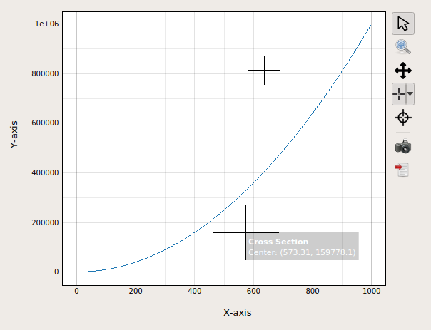 Crosshair ROIs in a Vector Plot