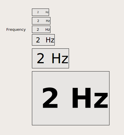 Value fields with varying font size and weight