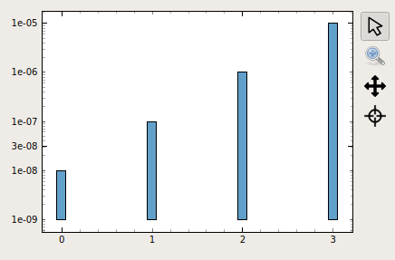 Log-scale in Vector Bar Graph