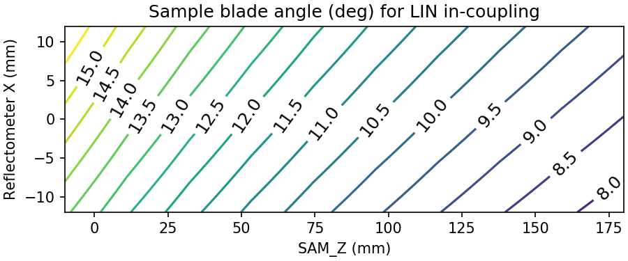 ../../_images/LIN_in-coupling_blade.png