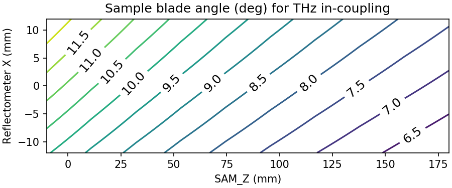 ../../_images/THz_in-coupling_blade.png