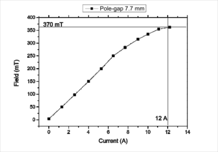 ../../_images/electromagnet-field.png