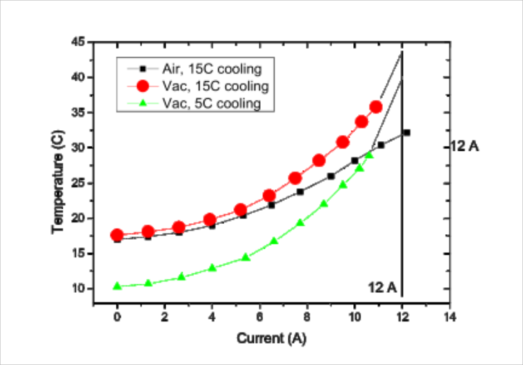 ../../_images/electromagnet-temperature.png