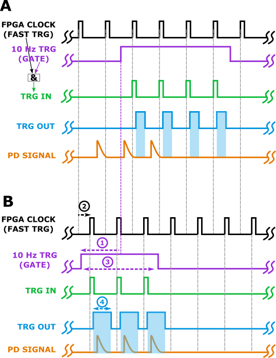 ../_images/Gotthard_timing.png