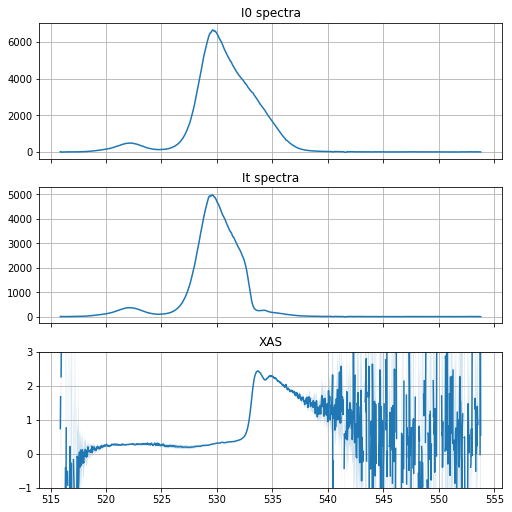 _images/Analysis_of_Viking_spectrometer_data_11_1.png