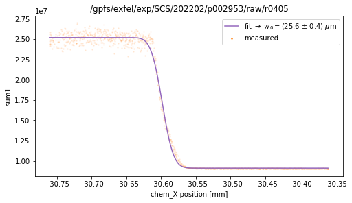 _images/Analysis_of_Viking_spectrometer_data_16_2.png