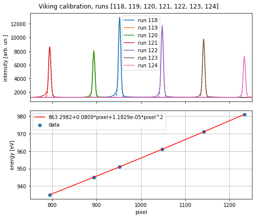 _images/Analysis_of_Viking_spectrometer_data_18_1.png