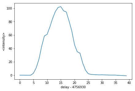 _images/DSSC_fine_delay_with_SCS_toolbox_22_1.png