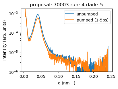 _images/DSSC_scattering_time-delay_20_1.png