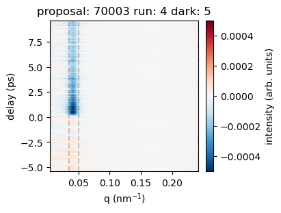 _images/DSSC_scattering_time-delay_21_1.png