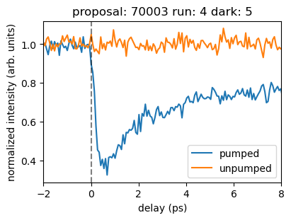 _images/DSSC_scattering_time-delay_23_1.png