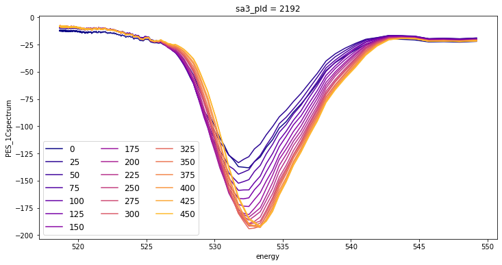 _images/PES_spectra_extraction_17_2.png