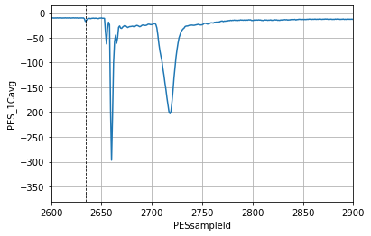 _images/PES_spectra_extraction_3_2.png