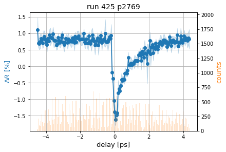 _images/Transient_reflectivity_measurement_12_0.png