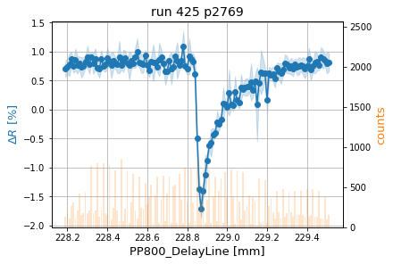 _images/Transient_reflectivity_measurement_2_1.png