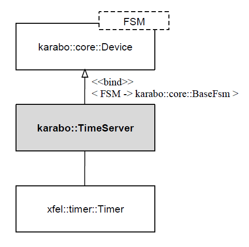 _images/top_level_class_diagram.png